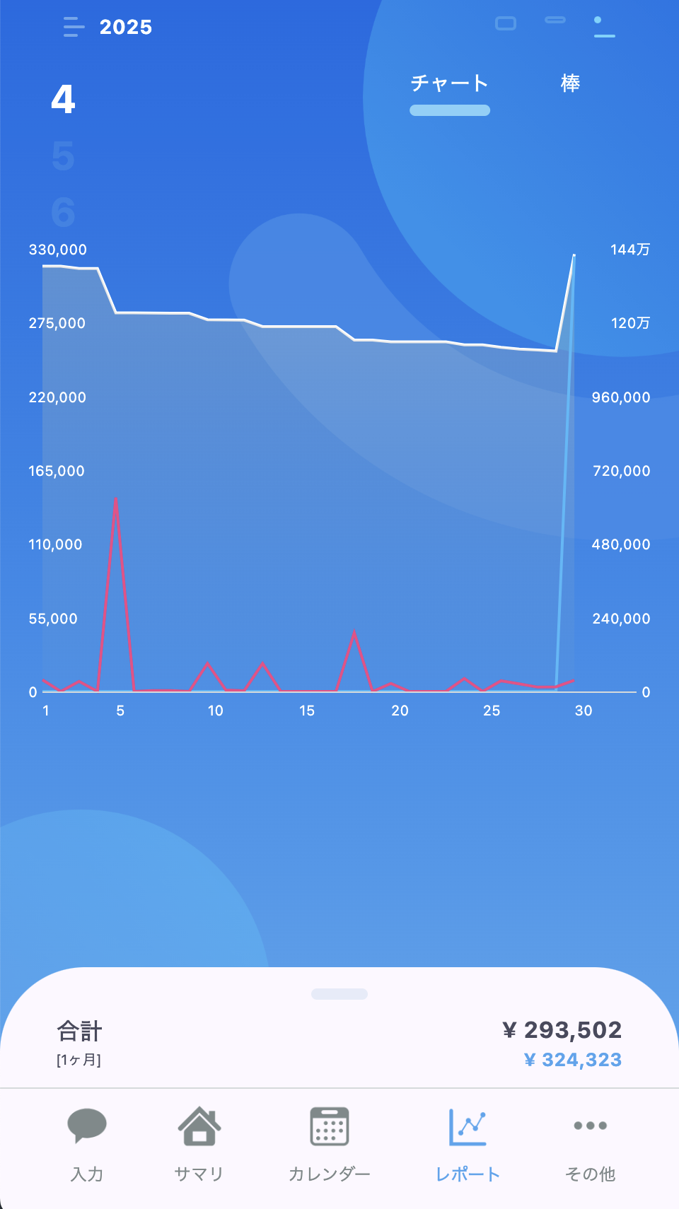 レポート画面のスクリーンショット